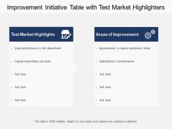 Improvement Initiative Table With Test Market Highlighters