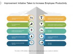 Improvement initiative taken to increase employee productivity