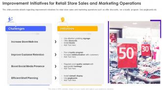 Improvement Initiatives For Retail Store Sales And Retail Store Operations Performance Assessment
