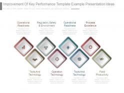 Improvement of key performance template example presentation ideas