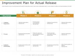 Improvement plan for actual release subscription revenue model for startups ppt themes
