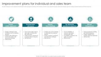 Improvement Plans For Individual And Sales Team