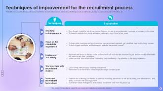 Improvement Recruitment Powerpoint Ppt Template Bundles Customizable Appealing