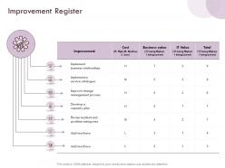 Improvement register business ppt powerpoint presentation portfolio example file