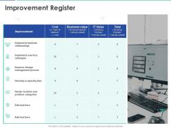 Improvement register ppt powerpoint presentation summary design inspiration