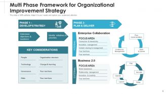 Improvement Strategy Business Objectives Framework Organization Management