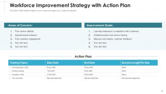 Improvement Strategy Business Objectives Framework Organization Management