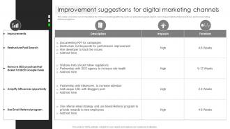 Improvement Suggestions For Digital Marketing Channels Business Client Capture Guide
