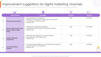 Improvement Suggestions For Digital Marketing Channels New Customer Acquisition Strategies To Drive Business