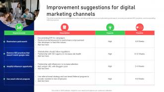 Improvement Suggestions For Digital Marketing Online And Offline Client Acquisition