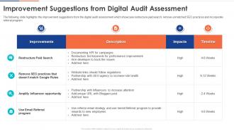 Improvement Suggestions From Digital Audit Assessment Digital Audit To Evaluate Brand