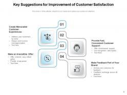Improvement suggestions performance review business process perception satisfaction engagement