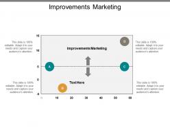 Improvements marketing ppt powerpoint presentation gallery grid cpb