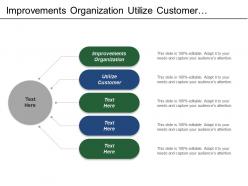 Improvements organization utilize customer actionable strategies organizational alignment