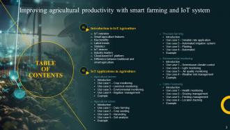 Improving Agricultural Productivity With Smart Farming And Iot System Powerpoint Presentation Slides IoT CD Slides Analytical