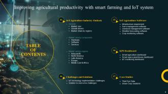 Improving Agricultural Productivity With Smart Farming And Iot System Powerpoint Presentation Slides IoT CD Idea Analytical