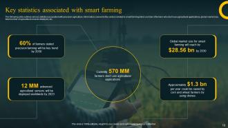 Improving Agricultural Productivity With Smart Farming And Iot System Powerpoint Presentation Slides IoT CD Unique Analytical