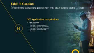 Improving Agricultural Productivity With Smart Farming And Iot System Powerpoint Presentation Slides IoT CD Unique Professionally