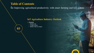 Improving Agricultural Productivity With Smart Farming And Iot System Powerpoint Presentation Slides IoT CD Researched Professionally