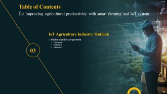Improving Agricultural Productivity With Smart Farming And Iot System Powerpoint Presentation Slides IoT CD Impressive Professionally