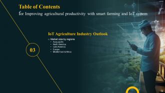 Improving Agricultural Productivity With Smart Farming And Iot System Powerpoint Presentation Slides IoT CD Informative Professionally