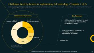 Improving Agricultural Productivity With Smart Farming And Iot System Powerpoint Presentation Slides IoT CD Adaptable Professionally