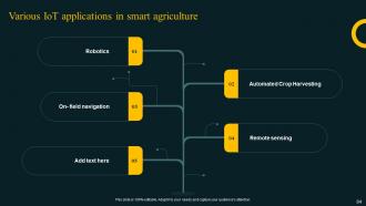 Improving Agricultural Productivity With Smart Farming And Iot System Powerpoint Presentation Slides IoT CD Designed Multipurpose
