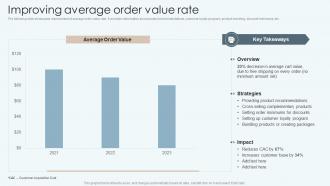 Improving Average Order Value Rate Improving Financial Management Process