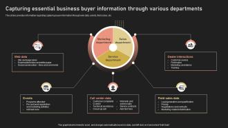 Improving B2B Buyer Journey Capturing Essential Business Buyer Information