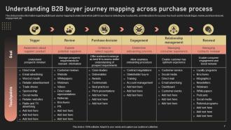 Improving B2B Buyer Journey Powerpoint Ppt Template Bundles DK MD Informative Visual