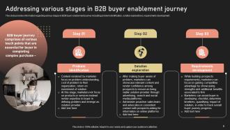 Improving B2B Buyer Journey Powerpoint Ppt Template Bundles DK MD Analytical Visual