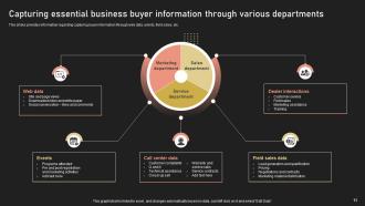 Improving B2B Buyer Journey Powerpoint Ppt Template Bundles DK MD Captivating Visual