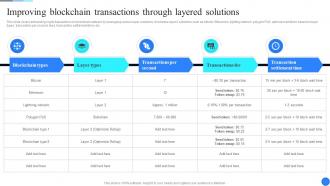 Improving Blockchain Transactions Through Comprehensive Guide To Blockchain Scalability BCT SS