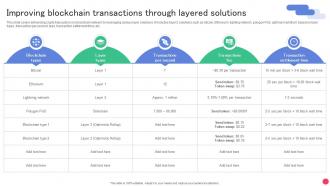 Improving Blockchain Transactions Through Layered Deep Dive Into Blockchain Ppt Presentation BCT SS V