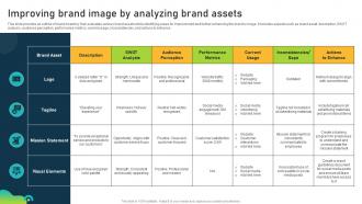Improving Brand Image By Analyzing Brand Assets Brand Equity Optimization Through Strategic Brand