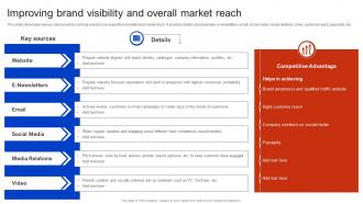 Improving Brand Visibility And Overall Market Reach Apple Brand Extension