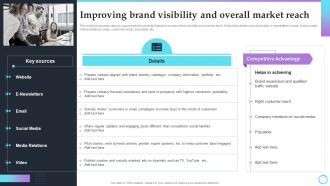 Improving Brand Visibility And Overall Market Reach Brand Extension Strategy Implementation For Gainin