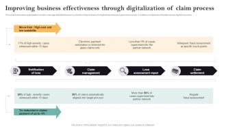 Improving Business Effectiveness Through Digitalization Guide For Successful Transforming Insurance