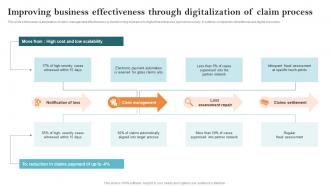 Improving Business Effectiveness Through Digitalization Key Steps Of Implementing Digitalization