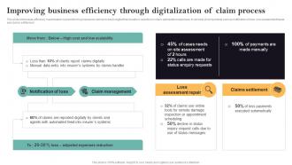 Improving Business Efficiency Through Digitalization Guide For Successful Transforming Insurance