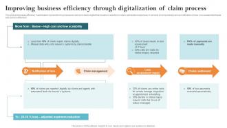 Improving Business Efficiency Through Digitalization Key Steps Of Implementing Digitalization