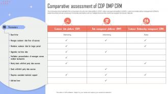 Improving Business Growth Comparative Assessment Of CDP DMP CRM MKT SS V