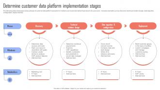 Improving Business Growth Determine Customer Data Platform Implementation Stages MKT SS V