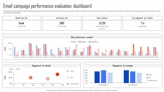 Improving Business Growth Email Campaign Performance Evaluation Dashboard MKT SS V