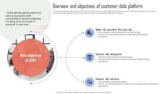 Improving Business Growth Overview And Objectives Of Customer Data Platform MKT SS V