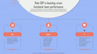 Improving Business Growth Role CDP In Boosting Cross Functional Team Performance MKT SS V