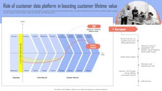 Improving Business Growth Role Of Customer Data Platform In Boosting Customer MKT SS V