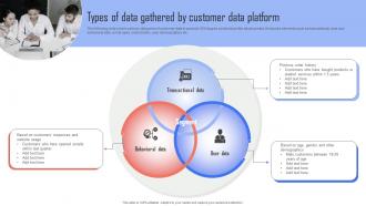 Improving Business Growth Types Of Data Gathered By Customer Data Platform MKT SS V