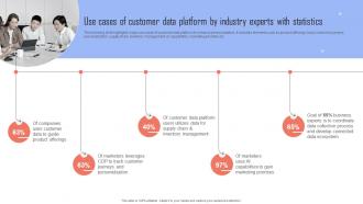 Improving Business Growth Use Cases Of Customer Data Platform By Industry Experts MKT SS V