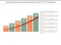 Improving business revenue bar graph ppt diagrams